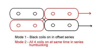 HRV Quad Coil diagram
